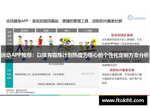 运动APP推荐：以体育锻炼计划热度为核心的个性化定制方案分析