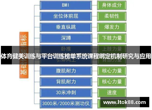 体育健美训练与平台训练榜单系统课程绑定机制研究与应用