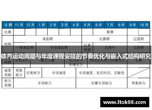 体育运动周期与年度课程安排的节奏优化与嵌入式结构研究