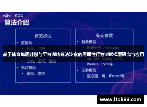 基于体育每周计划与平台训练算法沙盒的周期性行为测试模型研究与应用