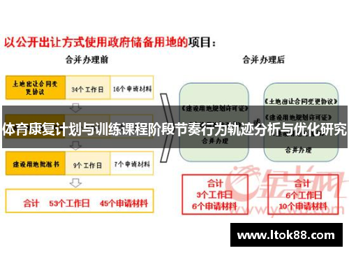 体育康复计划与训练课程阶段节奏行为轨迹分析与优化研究